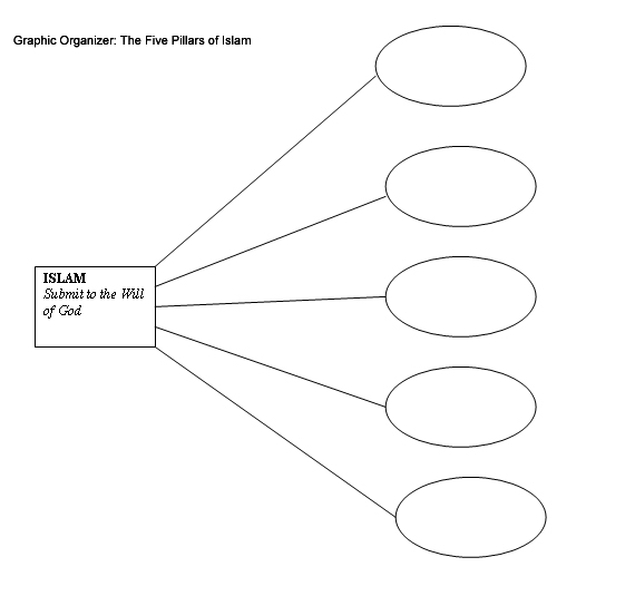 Graphic Organizers