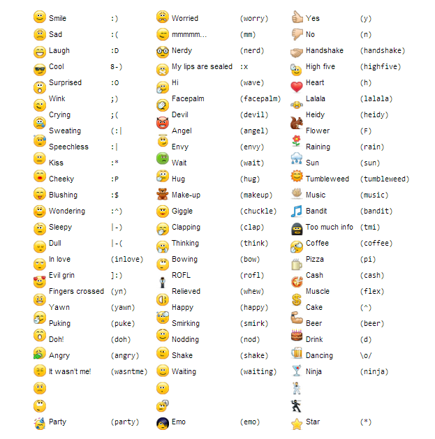 Hidden Skype Emoticons 2013