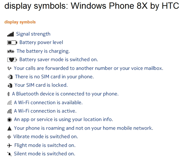 Htc phone symbols and meanings