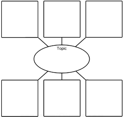 Information Graphic Organizer Information Graphic Organizer