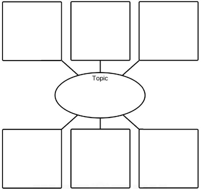 Information Graphic Organizer