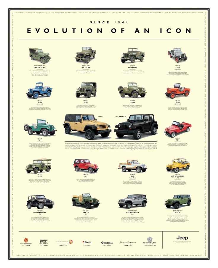 Jeep Wrangler Evolution