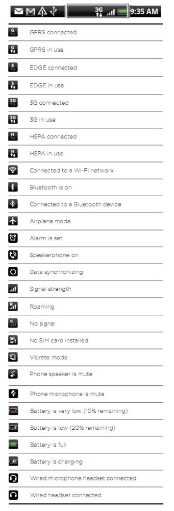 M8 HTC One Icon Symbols