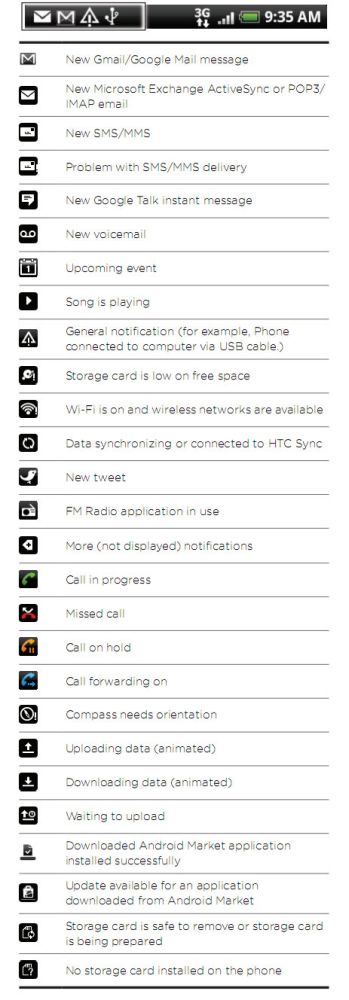 M8 HTC One Notification Icons