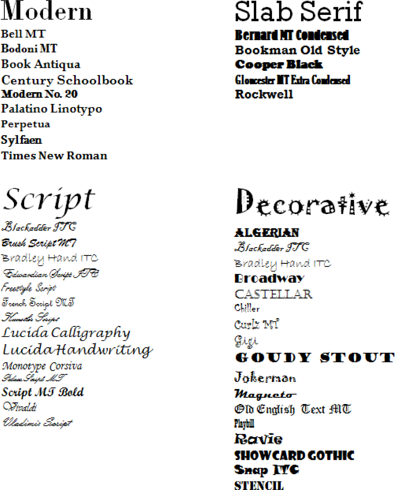 Microsoft Word Fonts List Microsoft Word Fonts List
