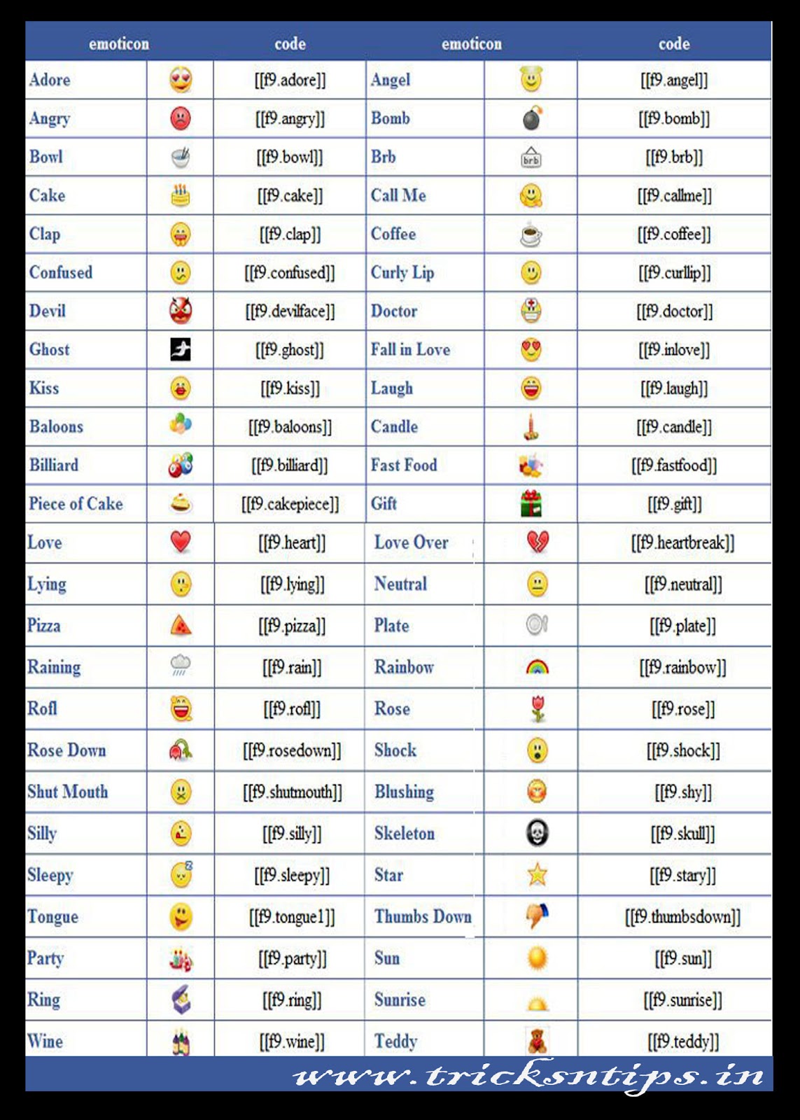 New Facebook Emoticon Codes New Facebook Emoticon Codes