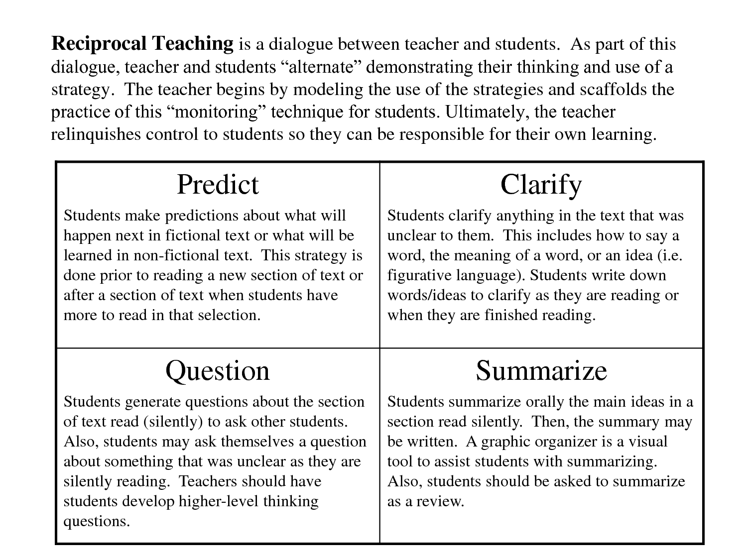 Reciprocal Teaching Graphic Organizers Reading