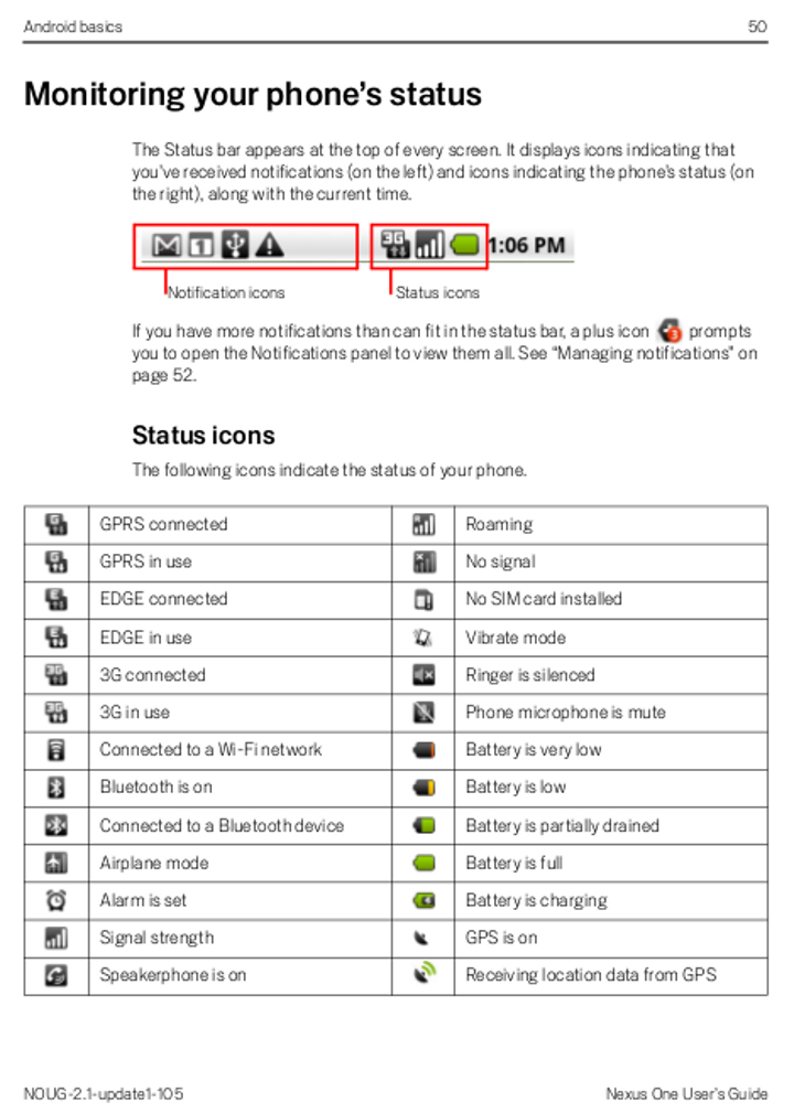 Samsung Galaxy Phone Symbols Meanings