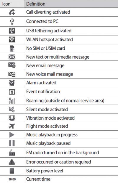 Samsung Galaxy S3 Notification Icons