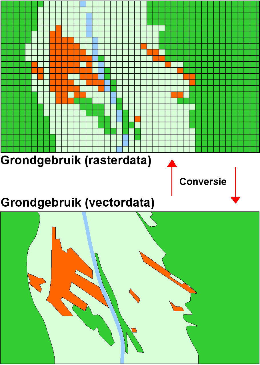 Vector Raster File Types