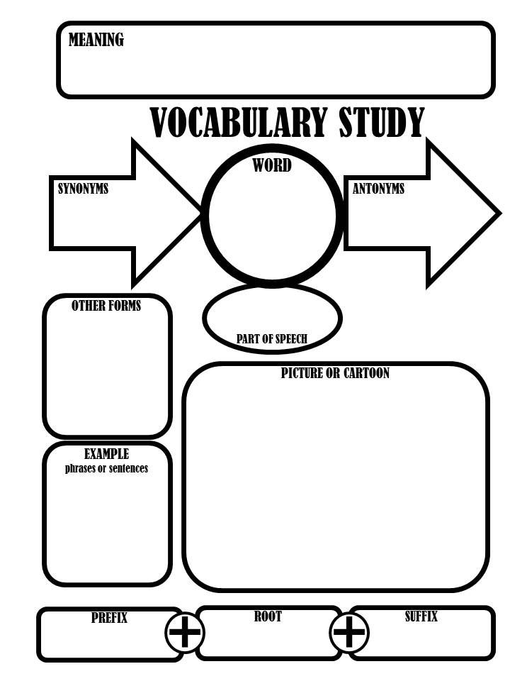 Vocabulary Word Study Graphic Organizer