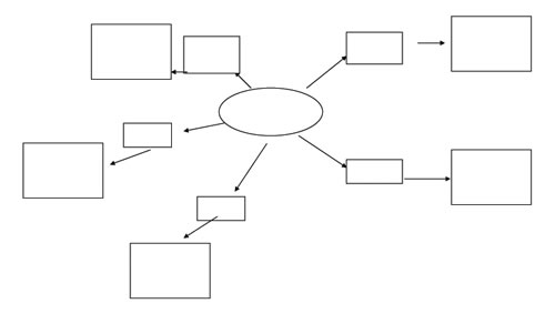 Blank Mind Map Template