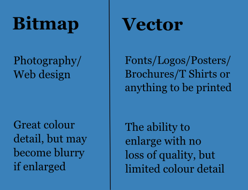 Difference Between Bitmap and Vector