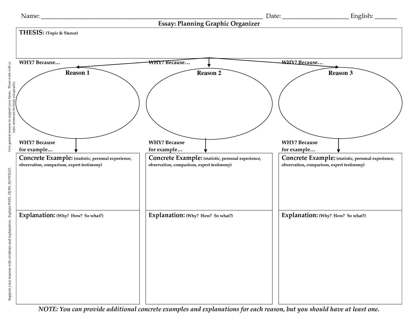 Essay-Writing Graphic Organizer