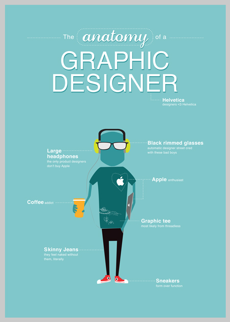 Graphic Design Office
