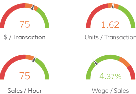 KPI Key Performance Indicator Icon