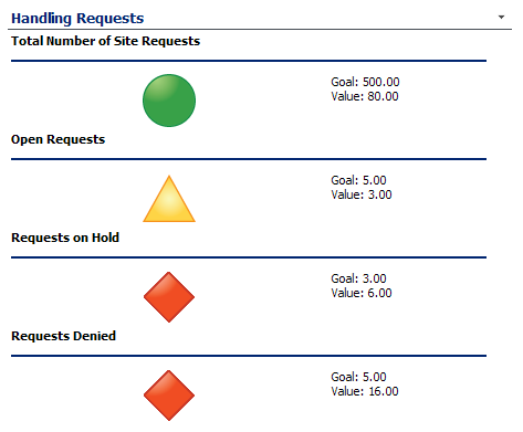 KPI Status Indicator Icon KPI Status Indicator Icon