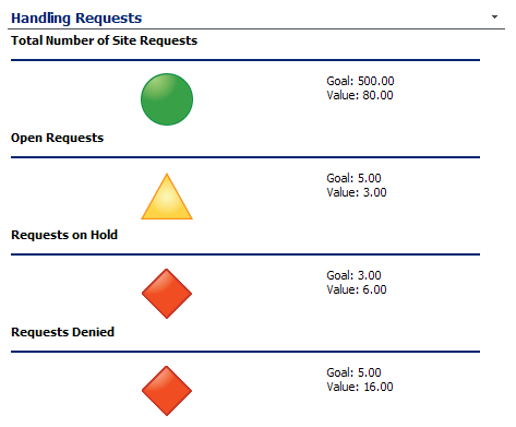 KPI Status Indicator Icon