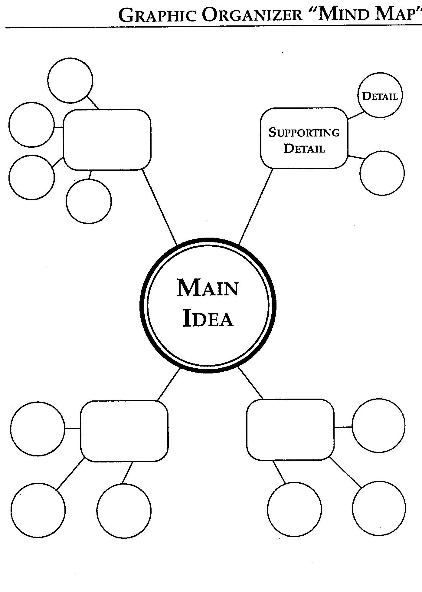 Mind Map Graphic Organizer Template