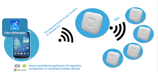 Overloaded Cisco Wireless AP Channels