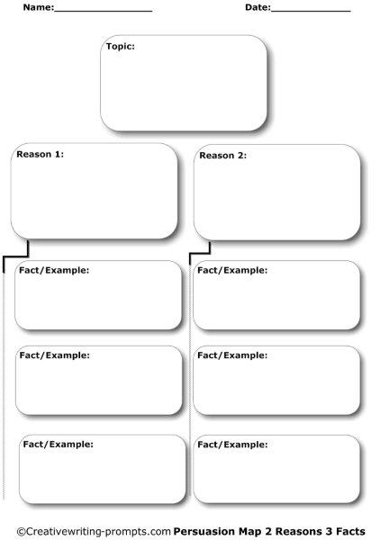 Persuasive Essay Graphic Organizer