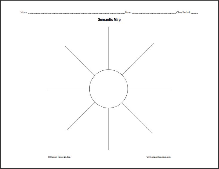 Printable Semantic Map Graphic Organizer