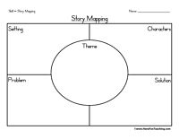 Story Map Graphic Organizer Printable