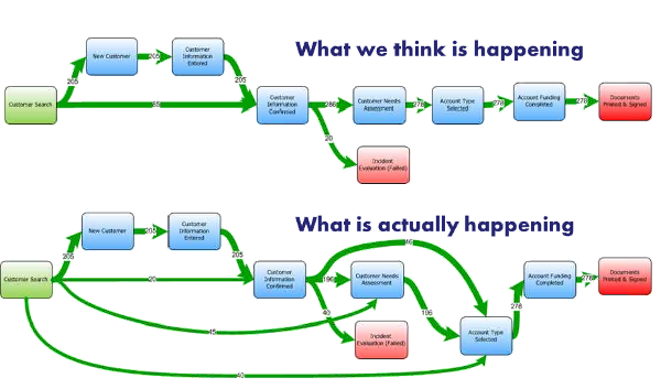 To Be Business Process Model