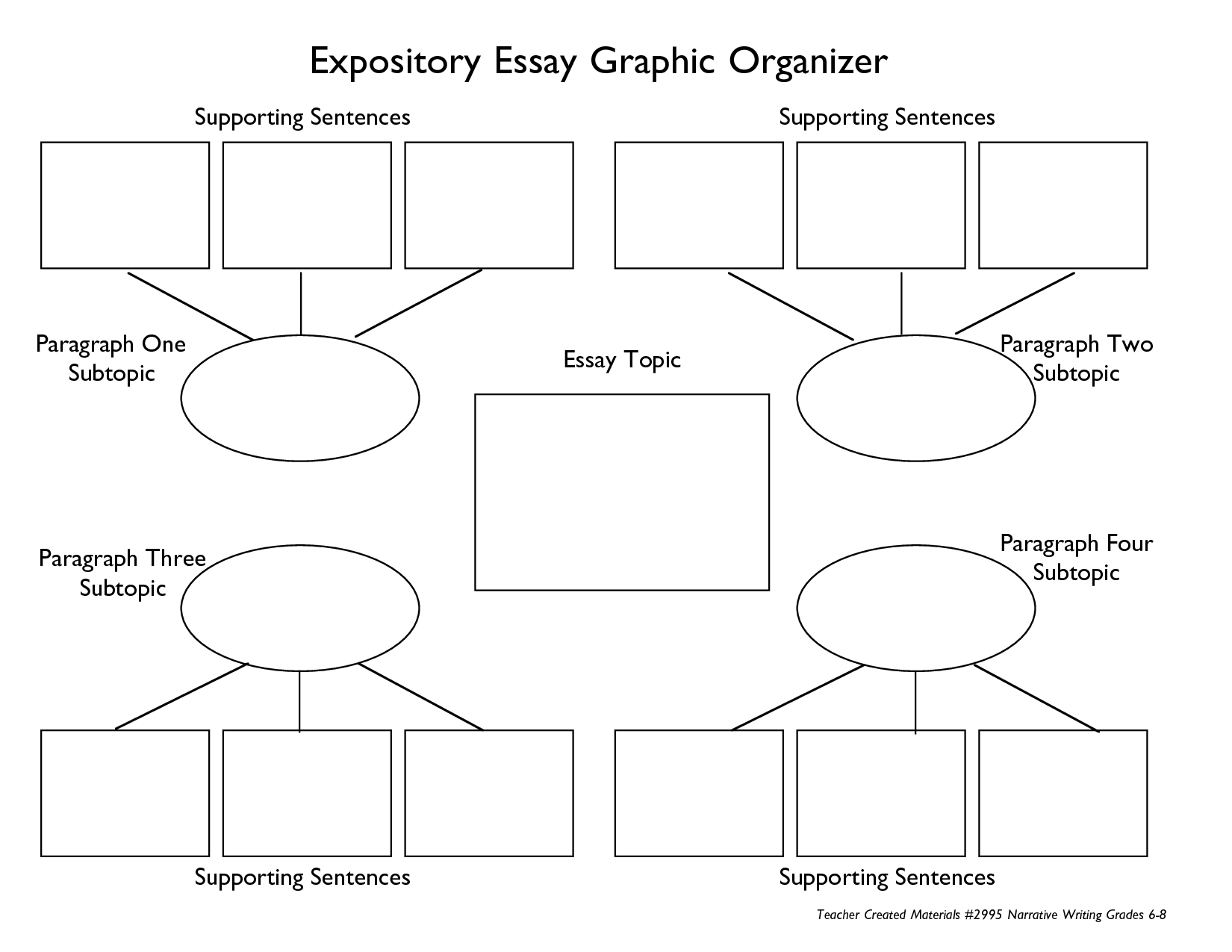 Writing Expository Essay Graphic Organizer