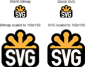 Bitmap and Vector Comparison Bitmap and Vector Comparison
