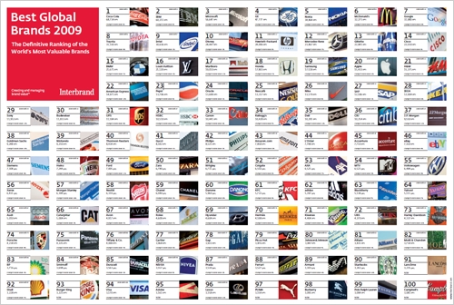 Car Brand Logos and Names List Car Brand Logos and Names List