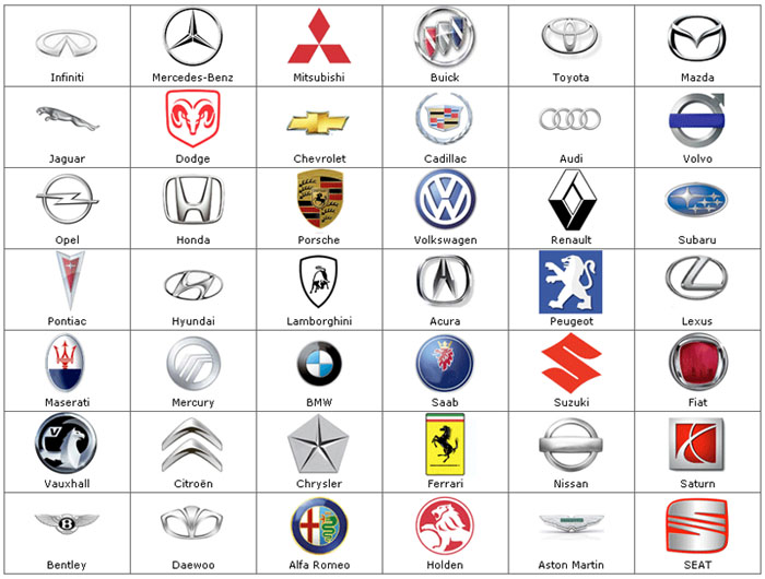 Car Logos and Symbols