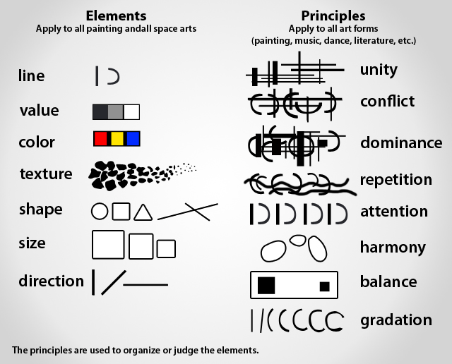 Design Elements and Principles Examples