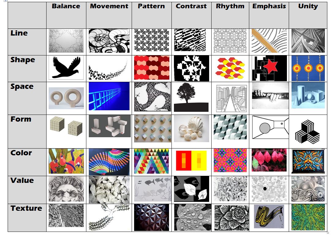 Design Principles and Elements Matrix