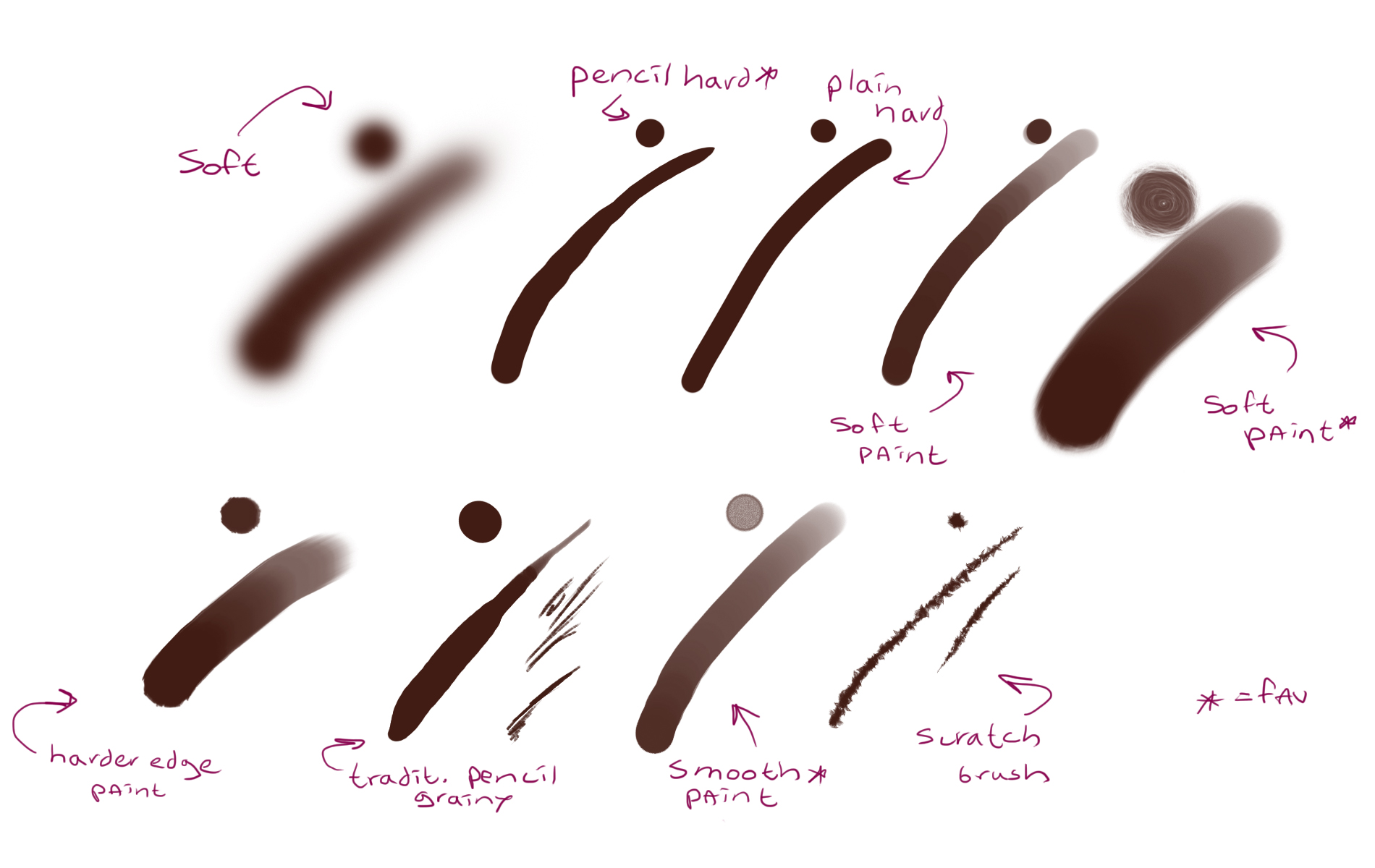 deviantART Photoshop Brushes