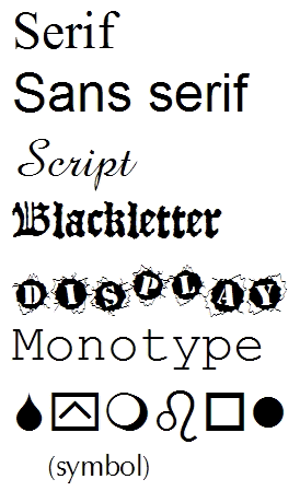 Different Font Types