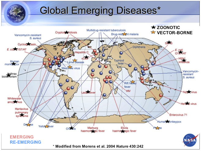 Emerging Infectious Diseases