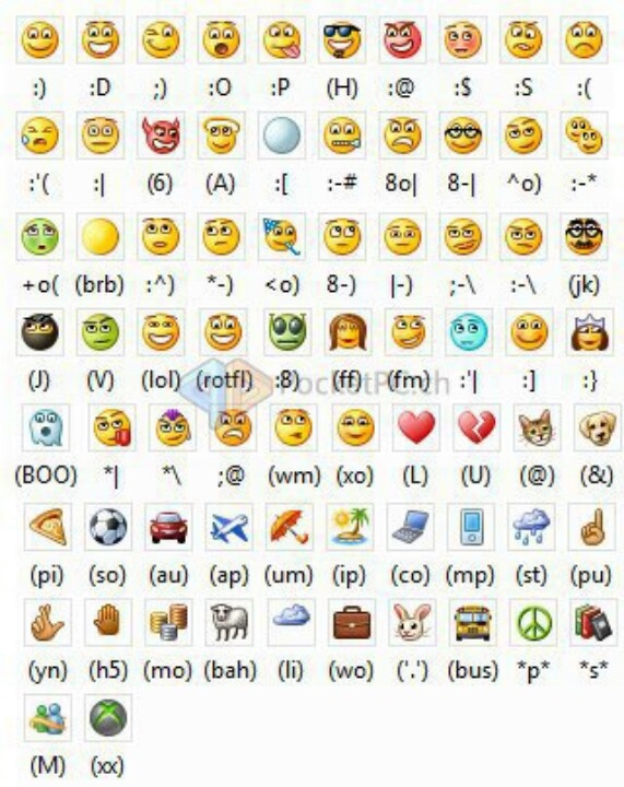 How to Make Emoticons