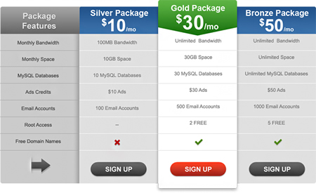 Pricing Table PSD Template