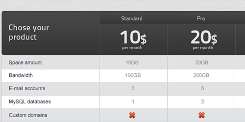 Pricing Table PSD Template