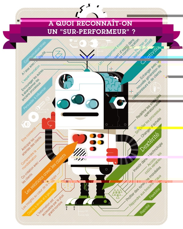 Robot Graphic Design