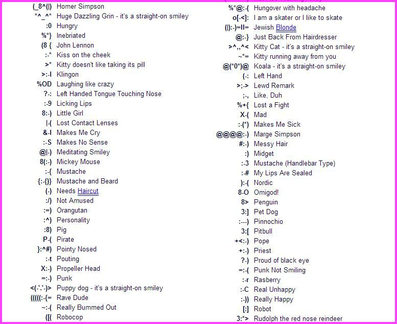 Text Message Symbols Emoticons Text Message Symbols Emoticons