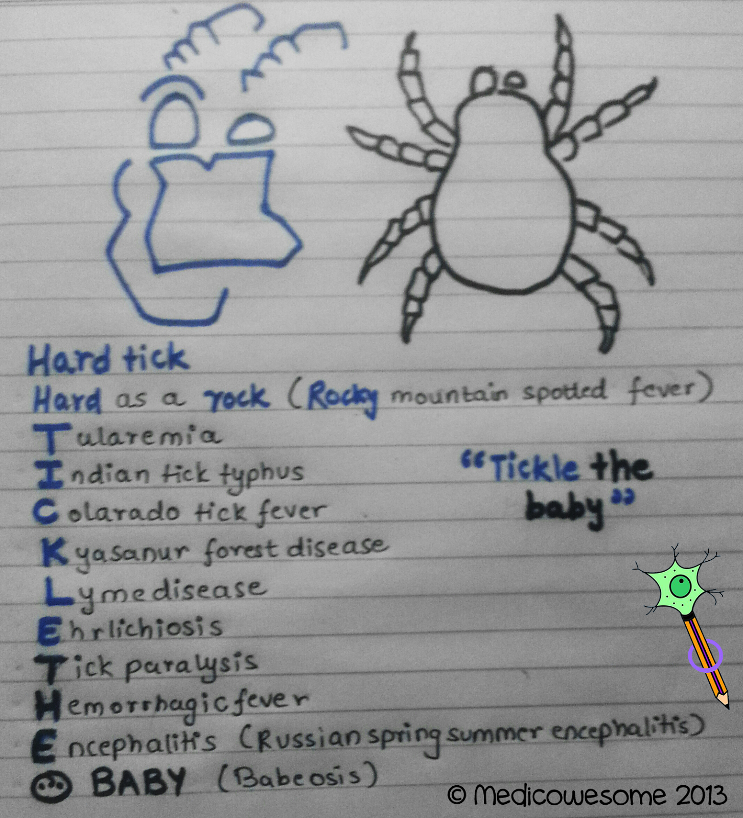 Tick-Borne Disease