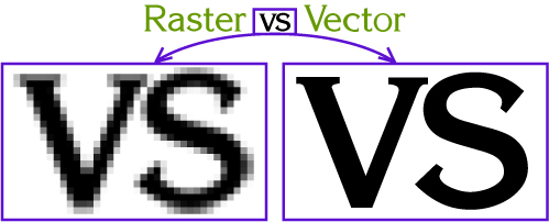 Vector and Raster Graphics