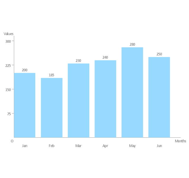 Vertical Bar Graph Template