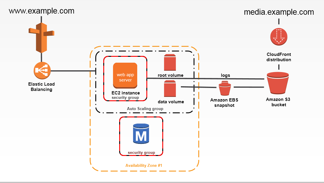 AWS Architecture Visio Network Diagram