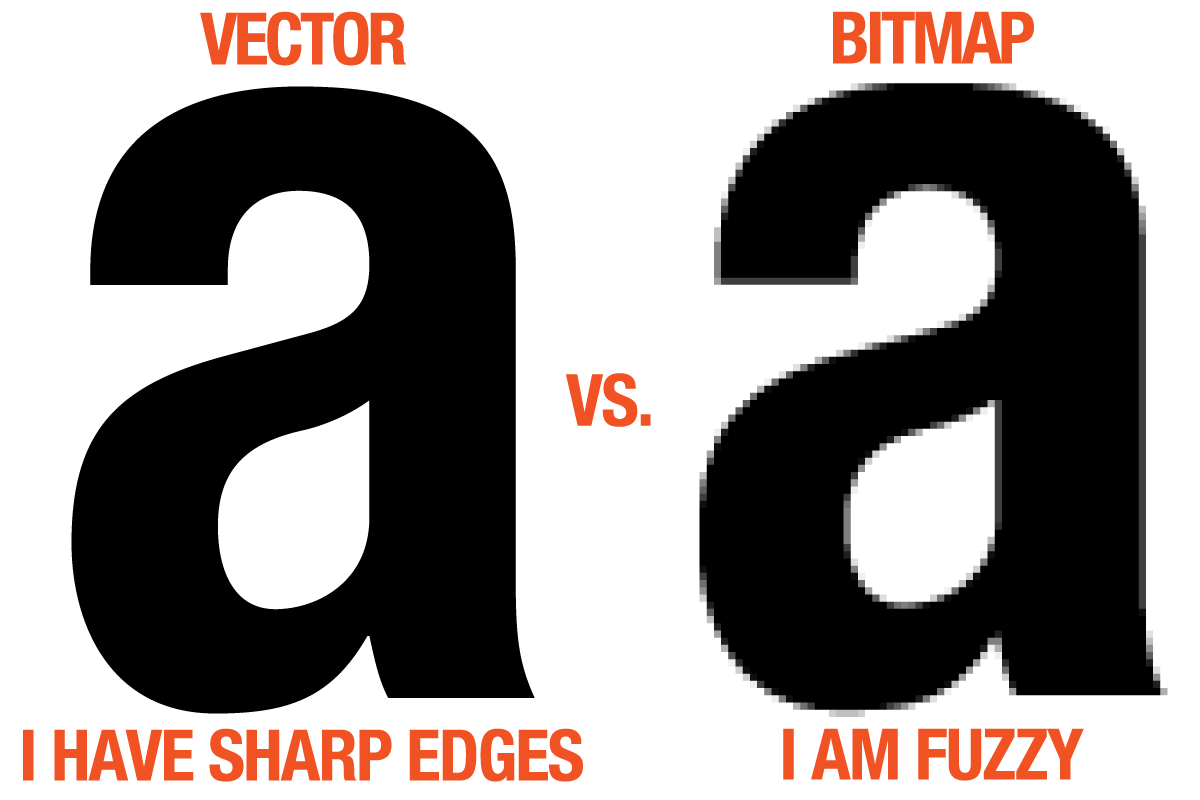 Bitmap vs Vector Bitmap vs Vector