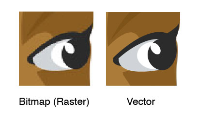 Bitmap vs Vector