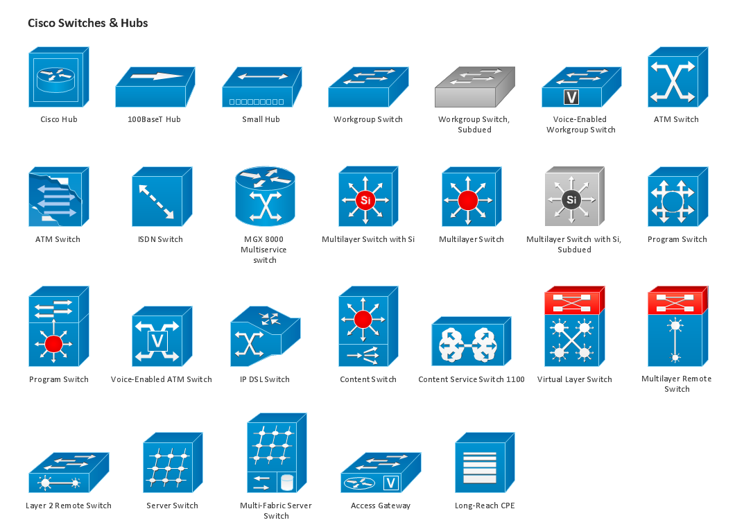 Cisco Network Diagram Icons