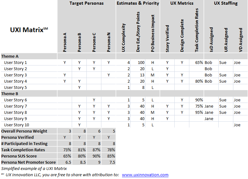 Design Decision Matrix Template